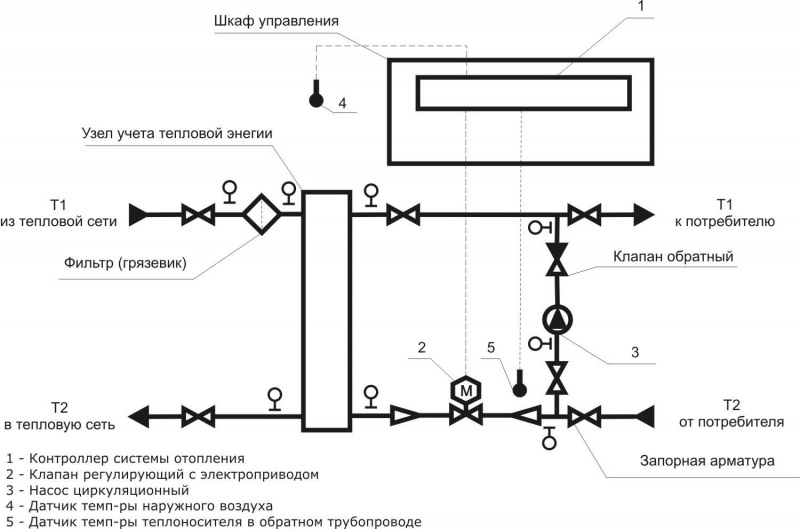 Обозначение фильтра грубой очистки воды на схеме