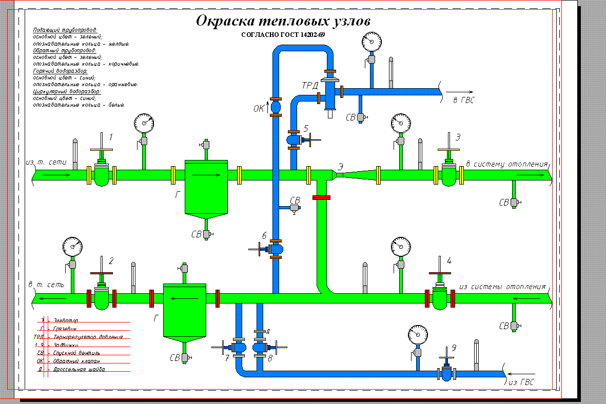 Схема узла ввода ГВС отопления. Элеваторный узел системы отопления схема. Схема элеваторного теплового узла отопления. Схема элеваторного узла отопления.