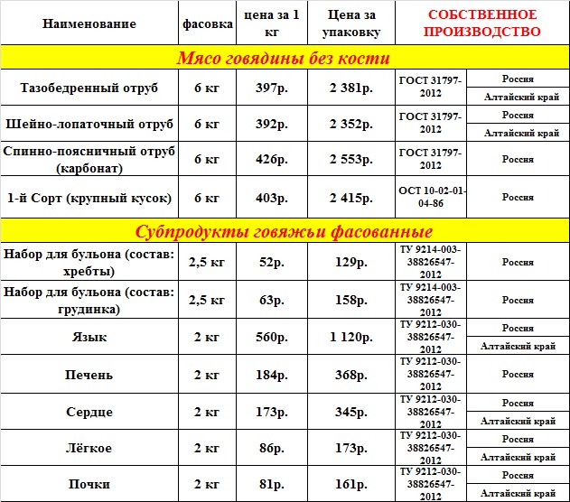 Прайс лист на полуфабрикаты мясные замороженные образец