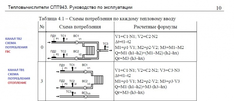 Спт 941 схема подключения