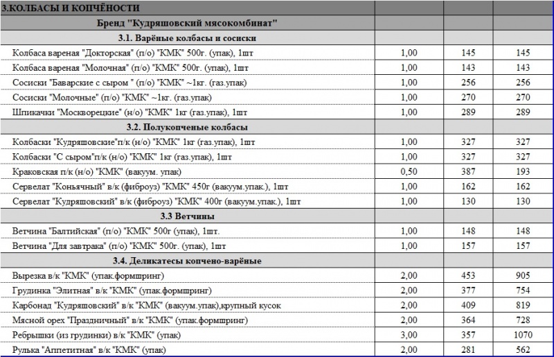 Прайс лист на полуфабрикаты мясные замороженные образец