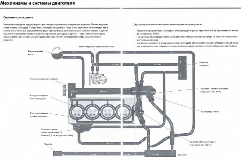 Система охлаждения гранта 8 клапанная схема. Принцип работы термостата ВАЗ 2110 16 клапанов схема. Схема работы термостата 2110. Схема термостата Приора 16 клапанов. Схема термостата Гранта 8 клапанная.