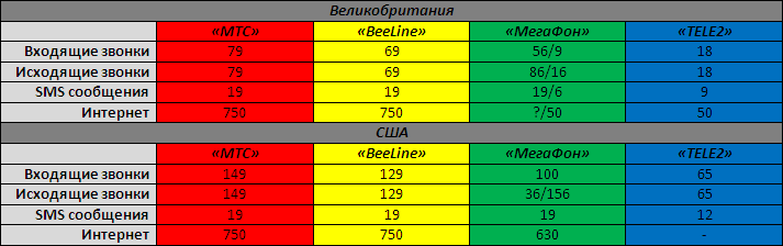 Минута позвонить. Минута разговора МЕГАФОН. МЕГАФОН звонки в Америку. Стоимость минуты разговора. Стоимость минуты позвонить МЕГАФОН.