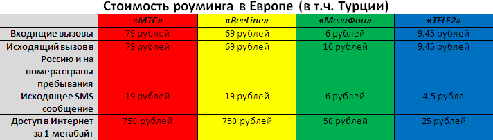 Подключить роуминг в крыму мтс 2024 как