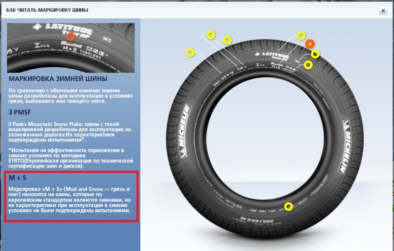 Маркировка зимних шин. Евро маркировка шин. Как читать маркировку шин. Как читать размер шин. Как прочитать маркировку на шинах.