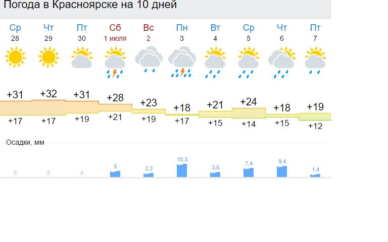 Погода в красноярске в песчанке