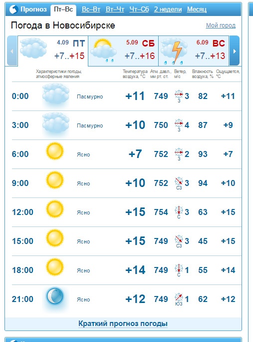 Погода в верхнеяркеево на неделю гисметео