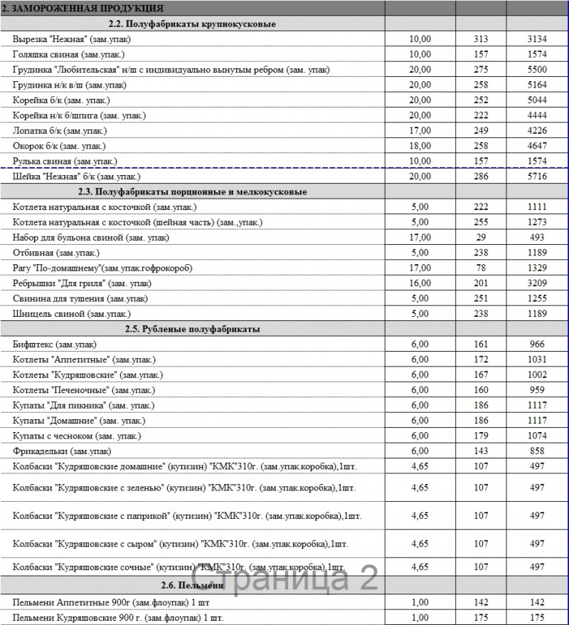 Прайс лист на полуфабрикаты мясные замороженные образец