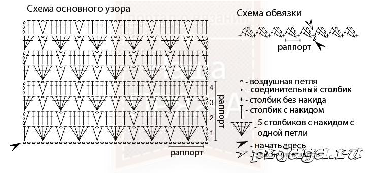 Простые схемы снуда