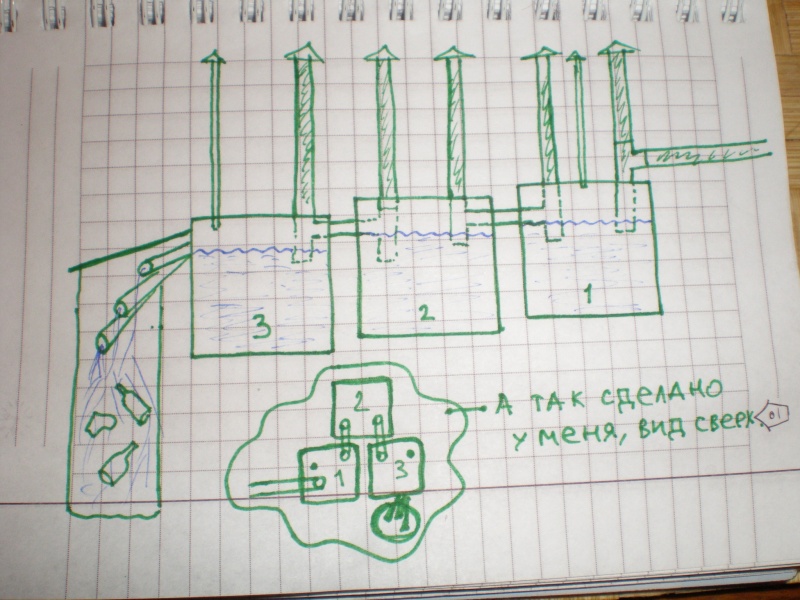 Канализация загородного дома