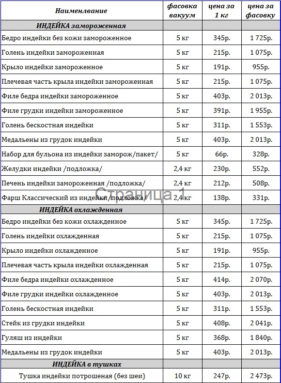 Прайс лист на полуфабрикаты мясные замороженные образец