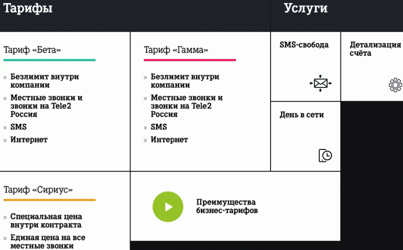 Теле2 щелково. Тариф прозрачные границы м теле2. Теле2 график работы. Обзор функции теле2.