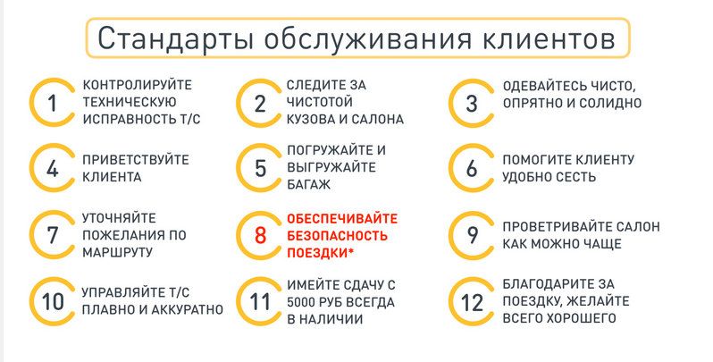 Стандарты обслуживания. Стандарты сервиса. Современные стандарты клиентского сервиса. Правила клиентского сервиса.