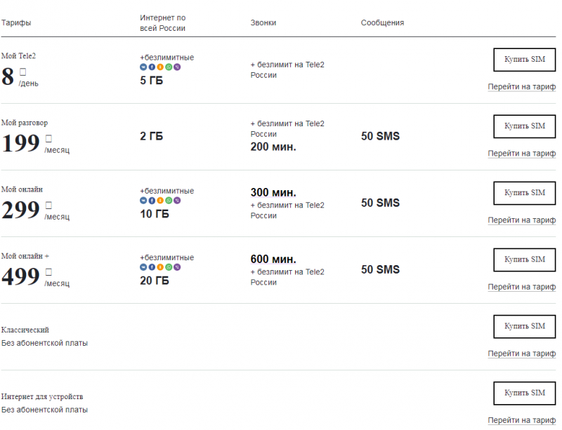 Тарифный план теле2 интернет для устройств теле2 описание