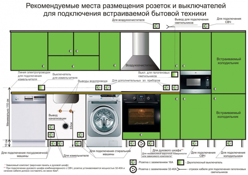 Мощность духового шкафа в амперах