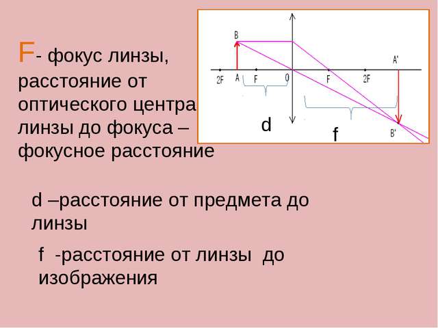 Как найти фокус линзы по рисунку