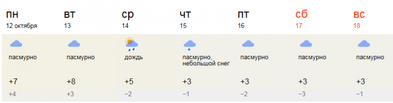 Нижняя тура погода на неделю. Тура погода. Погода в Свердловской области на неделю. Погода в Талице Свердловской области на неделю точный прогноз.