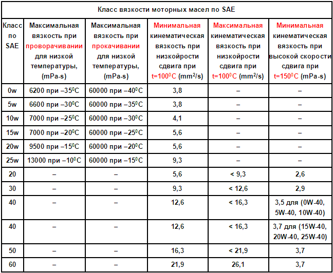 Вязкость краски