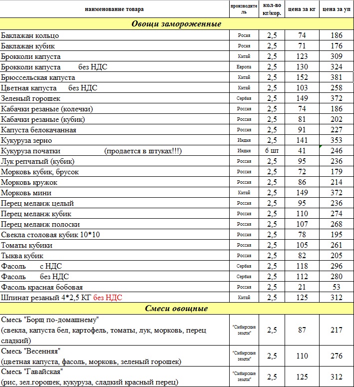 Со скольки и до скольки пушкинская карта