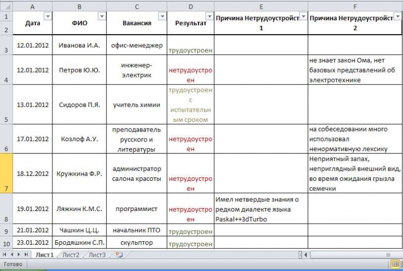 Список работников. Черный список работников. Список черный список работников. Чёрный список работников по фамилии. Список сотрудников на сайте.