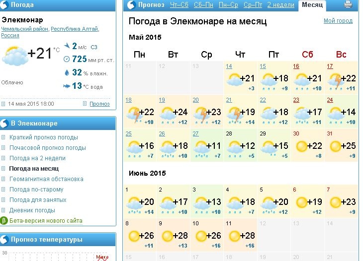 Прогноз погоды в Элекмонаре на 10 дней — Яндекс.Погода